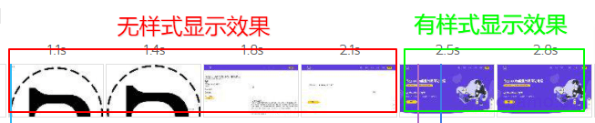 有无css显示效果对比