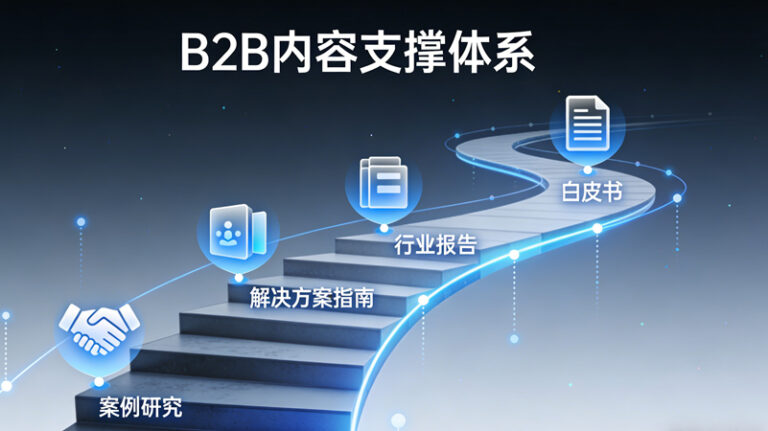 从案例到白皮书：构建B2B客户决策旅程的内容支撑