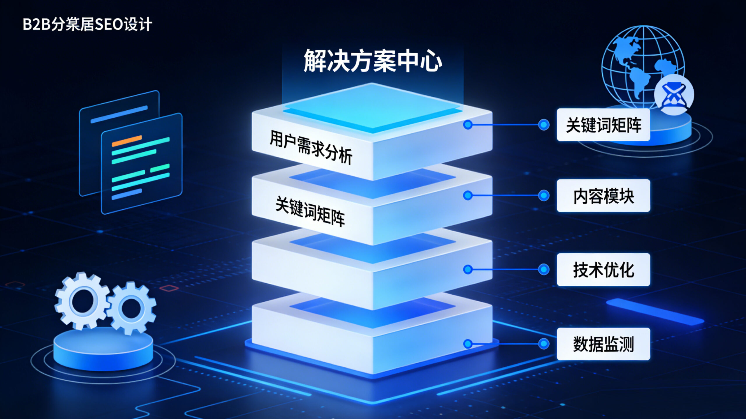 致B2B外贸企业：以“解决方案”为中心的SEO架构应该这样设计