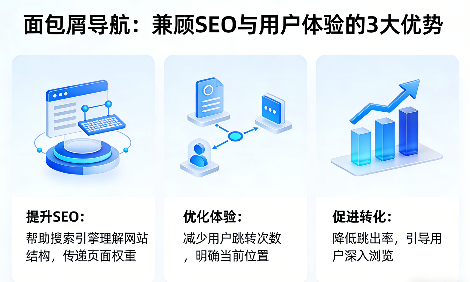 面包屑导航怎么设置核心词？3步操作，兼顾SEO与用户体验