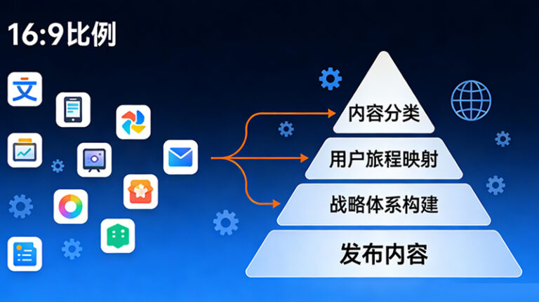 foreign trade website content strategy framework